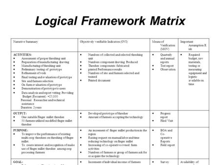 Logical Framework Matrix Narrative SummaryObjectively verifiable Indicators (OVI)Means of Verification (MOV) Important Assumption/R isk ACTIVITIES:  Assessment.