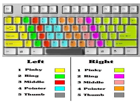 The finger position chart at the bottom of this page shows the correct finger positions for alphabetical keys and number pad keys. The keys are color.