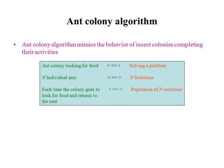 Ant colony algorithm Ant colony algorithm mimics the behavior of insect colonies completing their activities Ant colony looking for food Solving a problem.