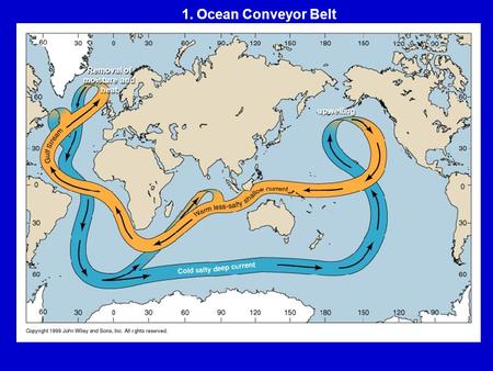 Removal of moisture and heat upwelling 1. Ocean Conveyor Belt.