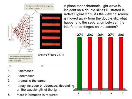 A plane monochromatic light wave is incident on a double slit as illustrated in Active Figure 37.1. As the viewing screen is moved away from the double.