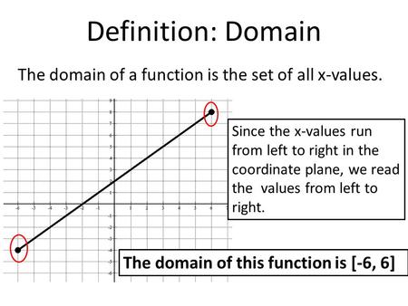 Definition: Domain The domain of a function is the set of all x-values. Since the x-values run from left to right in the coordinate plane, we read the.