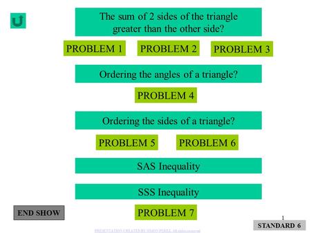 1 The sum of 2 sides of the triangle greater than the other side? Ordering the angles of a triangle? Ordering the sides of a triangle? SAS Inequality.