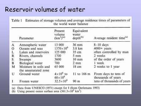 Reservoir volumes of water. Ice volume & equivalent water depth.