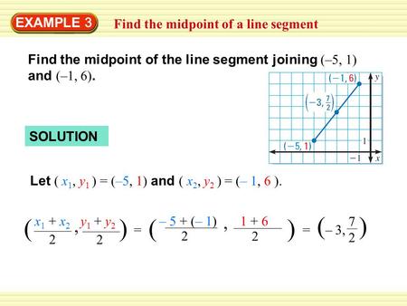 – 5 + (– 1) 1 + 6 ( ) = 2 2, x 1 + x 2 y 1 + y 2 2 2, Find the midpoint of a line segment EXAMPLE 3 Let ( x 1, y 1 ) = (–5, 1) and ( x 2, y 2 ) = (– 1,
