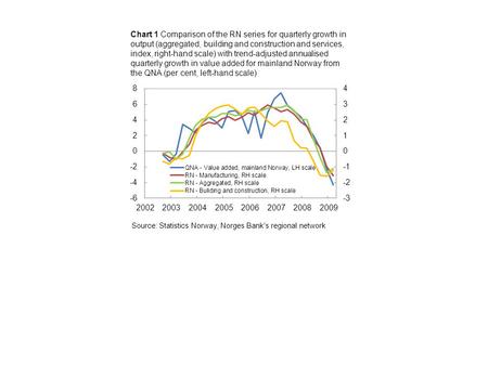Chart 1 Comparison of the RN series for quarterly growth in output (aggregated, building and construction and services, index, right-hand scale) with trend-adjusted.