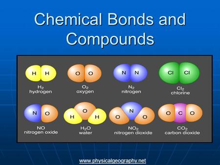 Chemical Bonds and Compounds www.physicalgeography.net.