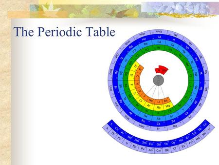 The Periodic Table. The Big Questions Who developed the first modern periodic table? How did he organize it, and how does this differ from the organization.