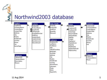 Northwind2003 database 11 Aug 201411. Sakila database 11 Aug 201422.