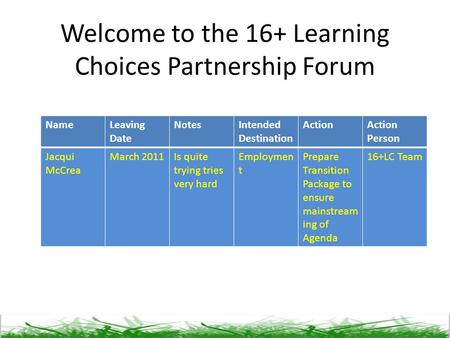 Welcome to the 16+ Learning Choices Partnership Forum NameLeaving Date NotesIntended Destination ActionAction Person Jacqui McCrea March 2011Is quite trying.