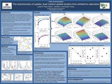 THEME: WATER/ENVIRONMENT The stoichiometry of uptake: dual nutrient uptake kinetics from ambient to saturation Leslie R. Piper, Brian L. McGlynn, and Wyatt.