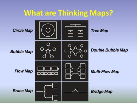 What are Thinking Maps?. Why can you remember a person’s face but cannot remember his/her name? We learn in many different ways 80% of all information.