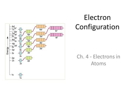 Ch. 4 - Electrons in Atoms Electron Configuration.