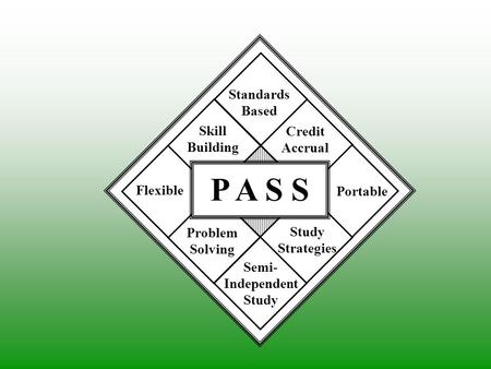 P A S S Portable Standards Based Study Strategies Skill Building Semi- Independent Study Credit Accrual Problem Solving Flexible.