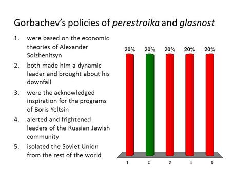Gorbachev’s policies of perestroika and glasnost 1.were based on the economic theories of Alexander Solzhenitsyn 2.both made him a dynamic leader and brought.