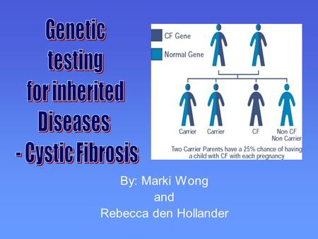 By: Marki Wong and Rebecca den Hollander What is Cystic Fibrosis? It affects the mucus glands, causing problems in the lungs and pancreas, leading to.