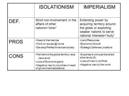 ISOLATIONISMIMPERIALISM DEF. Strict non-involvement in the affairs of other nations=“loner” Extending power by acquiring territory around the globe or.