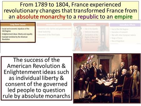 From 1789 to 1804, France experienced revolutionary changes that transformed France from an absolute monarchy to a republic to an empire The success of.