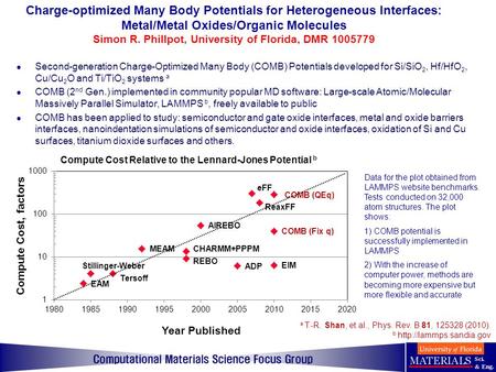 Charge-optimized Many Body Potentials for Heterogeneous Interfaces: Metal/Metal Oxides/Organic Molecules Simon R. Phillpot, University of Florida, DMR.