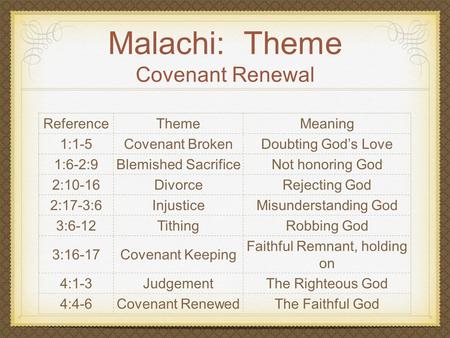 Malachi: Theme Covenant Renewal ReferenceThemeMeaning 1:1-5Covenant BrokenDoubting God’s Love 1:6-2:9Blemished SacrificeNot honoring God 2:10-16DivorceRejecting.