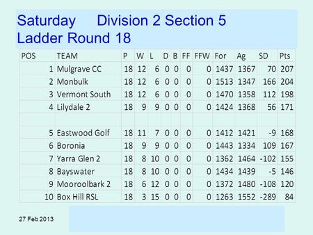 27 Feb 2013 Saturday Division 2 Section 5 Ladder Round 18.