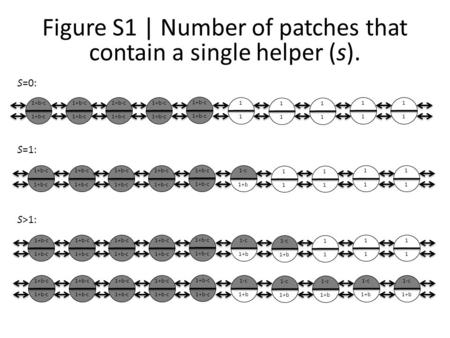 1+b-c Figure S1 | Number of patches that contain a single helper (s). 1+b 1-c 1+b-c 1 1 1 1 1 1 1 1 1 1 1 1 1 1 1 1 1 1 1 1 1 1 1 1 1 1 1 1+b 1-c 1+b-c.