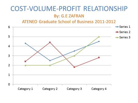 COST-VOLUME-PROFIT RELATIONSHIP By: G.E ZAFRAN ATENEO Graduate School of Business 2011-2012.