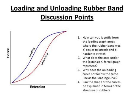 Loading and Unloading Rubber Band Discussion Points