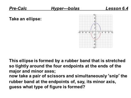 Pre-Calc Hyper---bolas Lesson 6.4 Take an ellipse: This ellipse is formed by a rubber band that is stretched so tightly around the four endpoints at the.