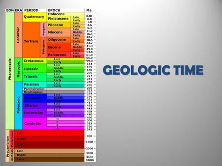 GEOLOGIC TIME.