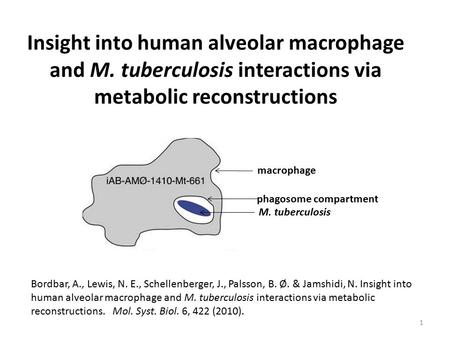 Insight into human alveolar macrophage and M. tuberculosis interactions via metabolic reconstructions Bordbar, A., Lewis, N. E., Schellenberger, J., Palsson,
