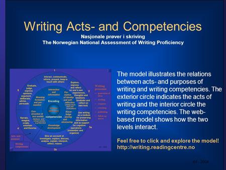 Writing competencies Acts- and purposes Writing processes End show 1 ← generation of ideas ←drafting ←response ←rewriting ←publishing ←follow-up moves.