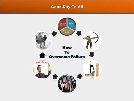 Social Failure Professional Failure Personal Failure Types of Failures.