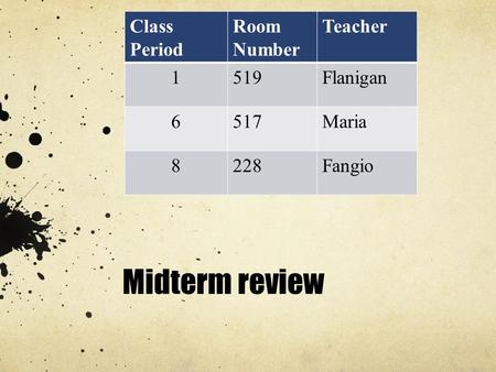 Midterm review Class Period Room Number Teacher 1519Flanigan 6517Maria 8228Fangio.