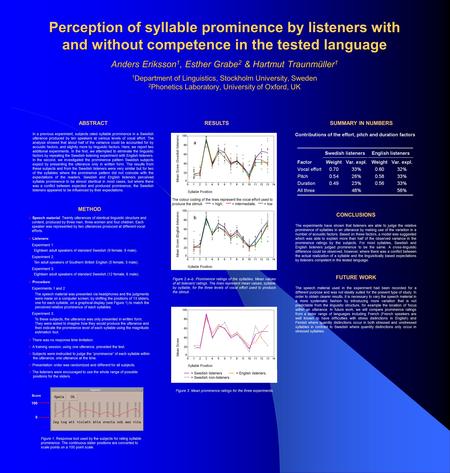 Perception of syllable prominence by listeners with and without competence in the tested language Anders Eriksson 1, Esther Grabe 2 & Hartmut Traunmüller.