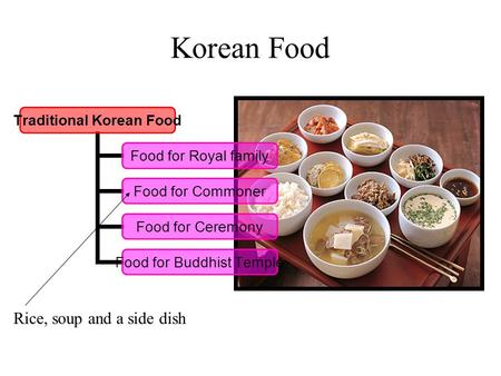 Korean Food Traditional Korean Food Food for Royal family Food for Commoner Food for Ceremony Food for Buddhist Temple Rice, soup and a side dish.