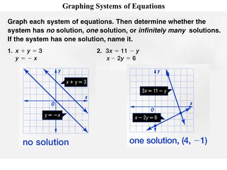 Math Pacing Graphing Systems of Equations. Many real-world problems can be solved using a system of equations.