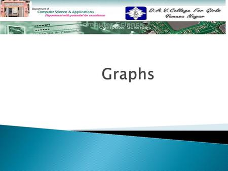  Graph Graph  Types of Graphs Types of Graphs  Data Structures to Store Graphs Data Structures to Store Graphs  Graph Definitions Graph Definitions.