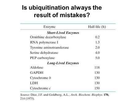 Is ubiquitination always the result of mistakes?.
