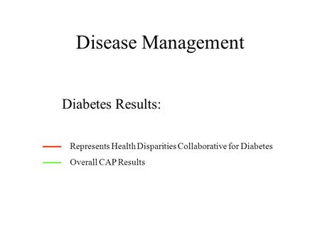 Disease Management Diabetes Results: Represents Health Disparities Collaborative for Diabetes Overall CAP Results.
