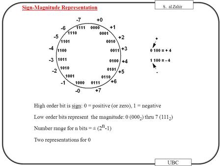 ELEC353 S. al Zahir UBC Sign-Magnitude Representation High order bit is sign: 0 = positive (or zero), 1 = negative Low order bits represent the magnitude:
