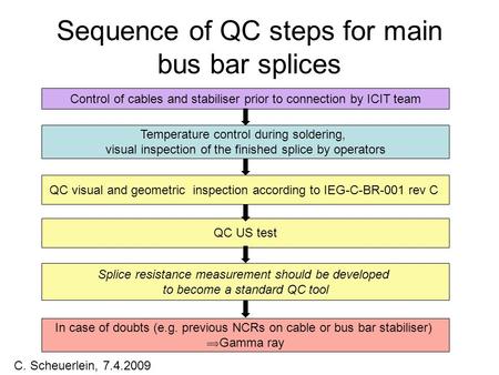 Sequence of QC steps for main bus bar splices Control of cables and stabiliser prior to connection by ICIT team Temperature control during soldering, visual.