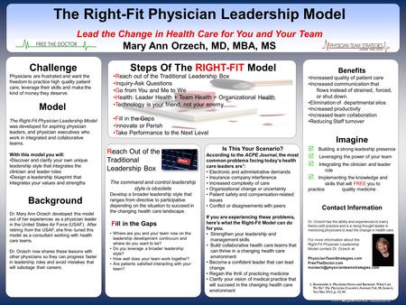 Www.postersession.com Steps Of The RIGHT-FIT Model Reach out of the Traditional Leadership Box Inquiry-Ask Questions Go from You and Me to We Health: Leader.