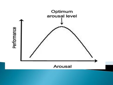  This law states that arousal improves performance up to an optimal point. Past this point, performance begins to decrease. When drawn on a graph this.