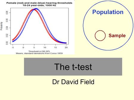 The t-test Dr David Field.
