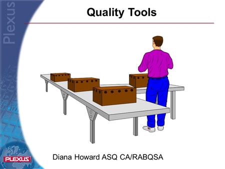 Diana Howard ASQ CA/RABQSA Quality Tools. 1.Poka – Yoke a. Heat sink example 2. Four Up Charts 3. Lean Sigma a. Value Stream Mapping 4. Resources Topics.