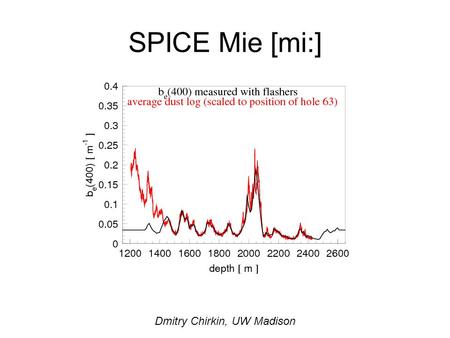 SPICE Mie [mi:] Dmitry Chirkin, UW Madison. Updates to ppc and spice PPC: Randomized the simulation based on system time (with us resolution) Added the.