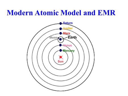 Modern Atomic Model and EMR. Describe the electromagnetic spectrum in terms of frequency, wavelength, and energy. Use Plank’s equation and the speed of.