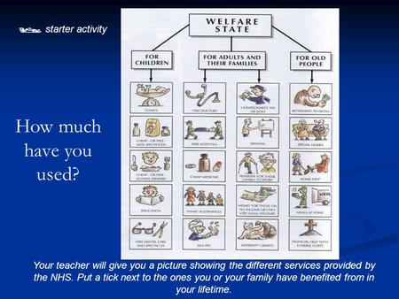  starter activity Your teacher will give you a picture showing the different services provided by the NHS. Put a tick next to the ones you or your family.