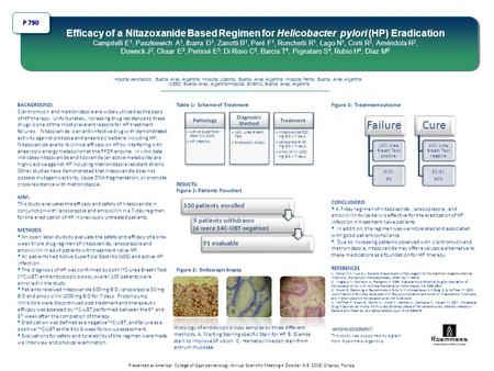 Efficacy of a Nitazoxanide Based Regimen for Helicobacter pylori (HP) Eradication Campitelli E 1, Paszkiewich A 1, Ibarra D 1, Zanotti B 1, Peré F 1, Ronchetti.